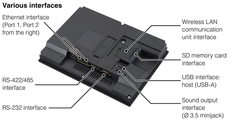 New graphic operation terminals from Mitsubishi Electric provide wider choices